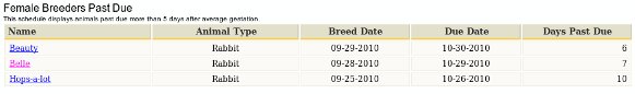 SCREEN SHOT help-female breeders pas due at a glance screen